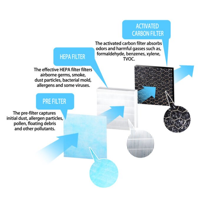 ESPERANZA AIR PURIFIER BREEZE ჰაერის გამწმენდი - Image 9