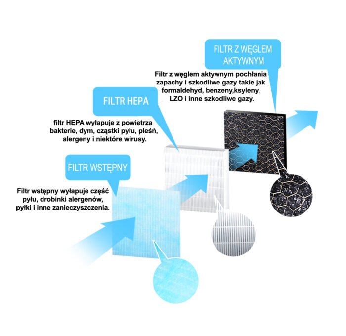ESPERANZA AIR PURIFIER BREEZE ჰაერის გამწმენდი - Image 10