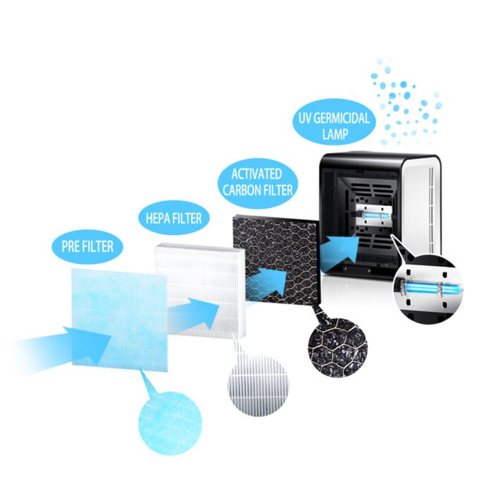 ESPERANZA AIR PURIFIER BREEZE ჰაერის გამწმენდი - Image 5