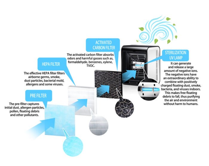 ESPERANZA AIR PURIFIER BREEZE ჰაერის გამწმენდი - Image 6
