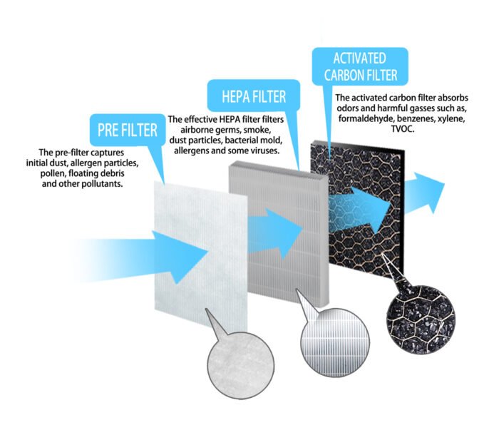 ESPERANZA AIR PURIFIER ZEPHYR  ჰაერის გამწმენდი - Image 13