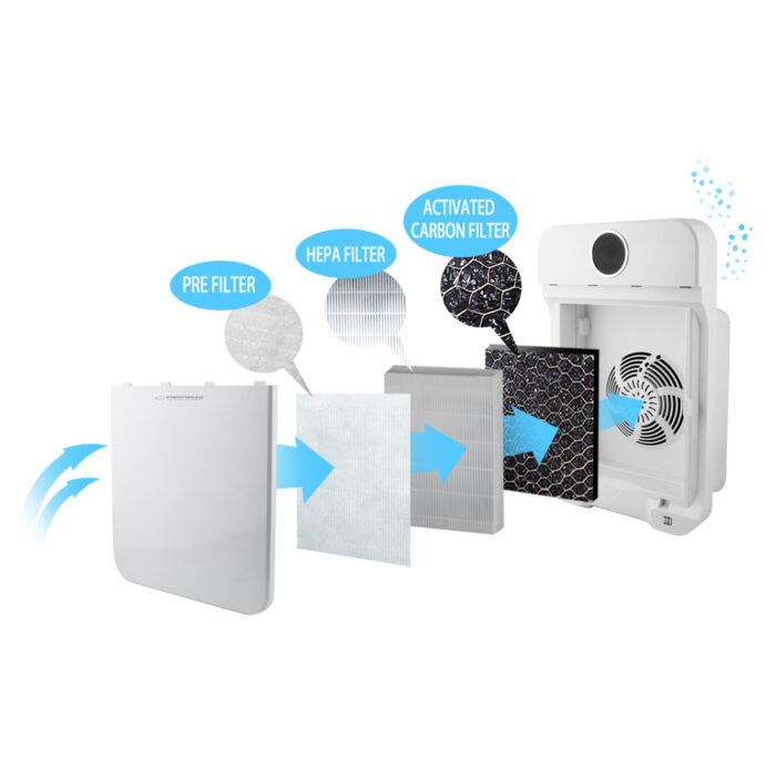 ESPERANZA AIR PURIFIER ZEPHYR  ჰაერის გამწმენდი - Image 3