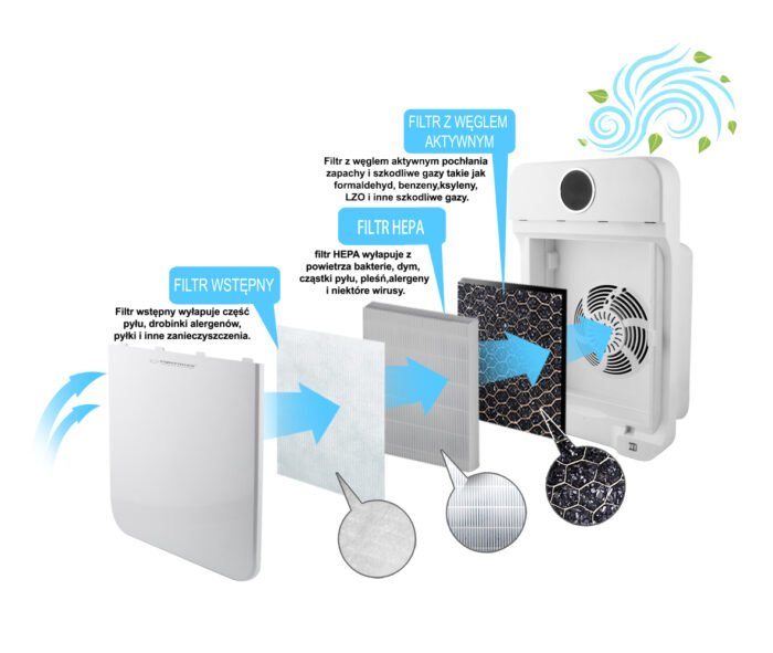 ESPERANZA AIR PURIFIER ZEPHYR  ჰაერის გამწმენდი - Image 4